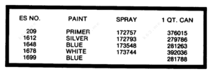 1975 johnson outboard paint chart