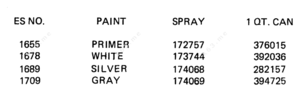 1984 15 hp evinrude outboard motors paint colors