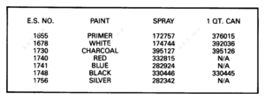 1988 evinrude outboard motor wiring diagram chart pdf