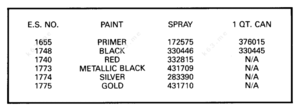 1996 evinrude outboard paint color chart