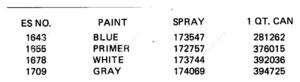 1998 johnson outboard motor colors chart