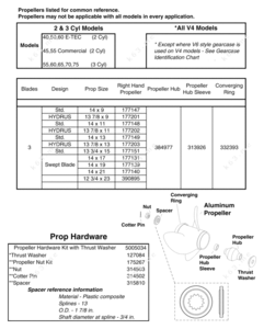 2005 evinrude transmission diagram and proreller