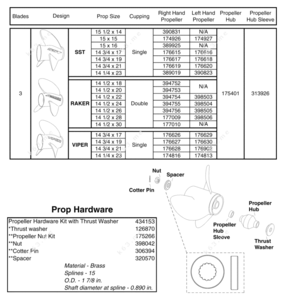 2005 polaris fusion where is the spair belt replacement