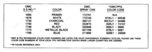 Evinrude ghost outboard pricing chart