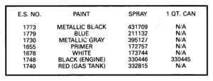 Evinrude paint color chart