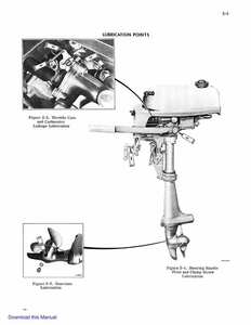 Ficha tcnica motor johnson 25 hp 1980