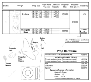 How to read numbers on solas prop