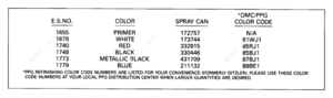 Johnsons paints colour chart 2019