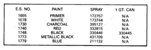 Johnsons render colour chart