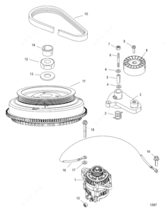 Make up of a flywheel diagram