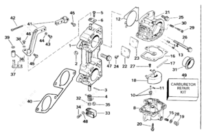 Partner reservdelar trimmer