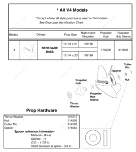 Prop nut size chart